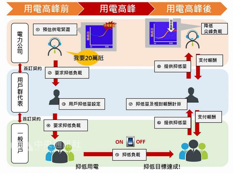 tyc7111cc太阳成集团